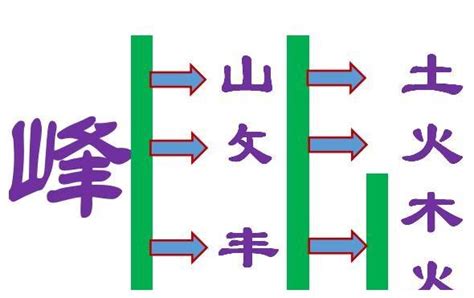 峰字五行|峰字五行属什么